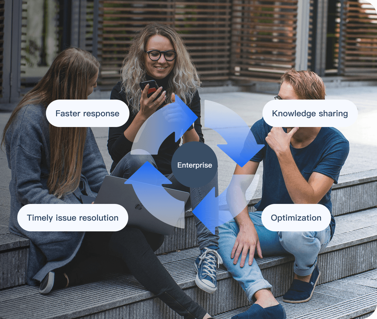 Enterprise Communities