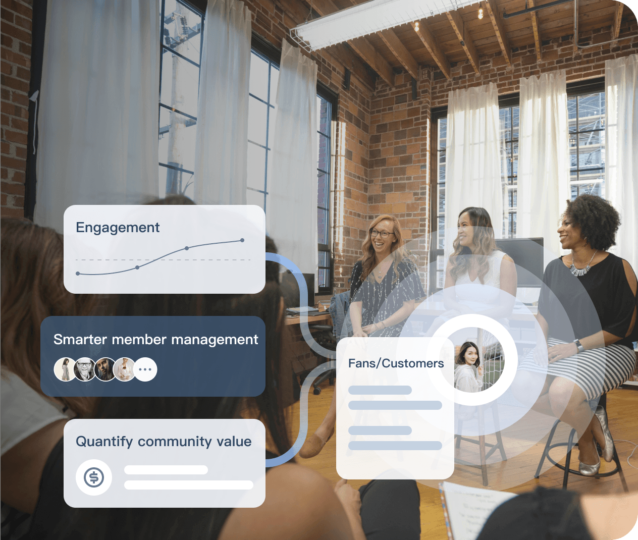 Fan & Customer Communities